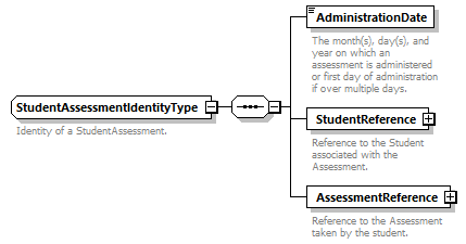 Ed-Fi-Core_diagrams/Ed-Fi-Core_p1551.png