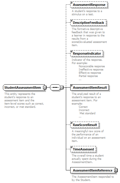 Ed-Fi-Core_diagrams/Ed-Fi-Core_p1555.png