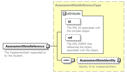 Ed-Fi-Core_diagrams/Ed-Fi-Core_p1562.png