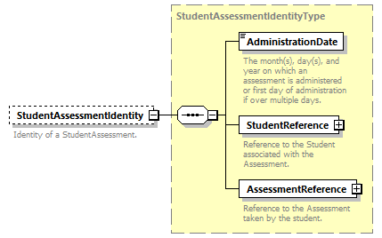 Ed-Fi-Core_diagrams/Ed-Fi-Core_p1564.png