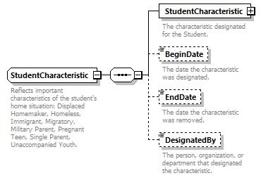 Ed-Fi-Core_diagrams/Ed-Fi-Core_p1565.png