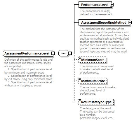 Ed-Fi-Core_diagrams/Ed-Fi-Core_p157.png