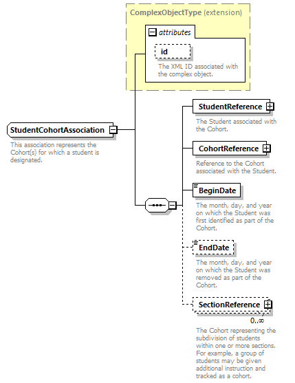 Ed-Fi-Core_diagrams/Ed-Fi-Core_p1573.png