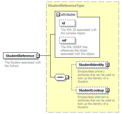 Ed-Fi-Core_diagrams/Ed-Fi-Core_p1574.png