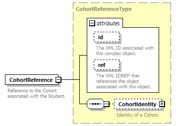 Ed-Fi-Core_diagrams/Ed-Fi-Core_p1575.png