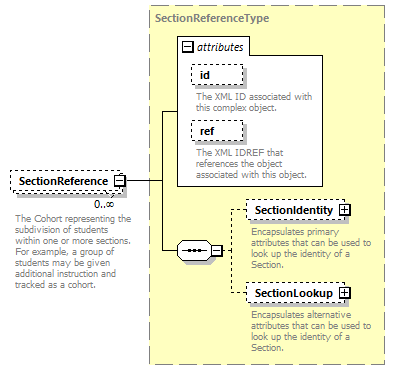 Ed-Fi-Core_diagrams/Ed-Fi-Core_p1578.png