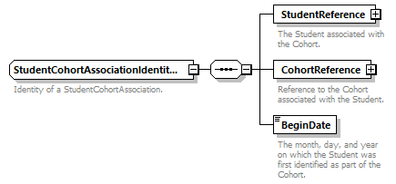 Ed-Fi-Core_diagrams/Ed-Fi-Core_p1579.png