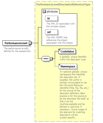 Ed-Fi-Core_diagrams/Ed-Fi-Core_p158.png