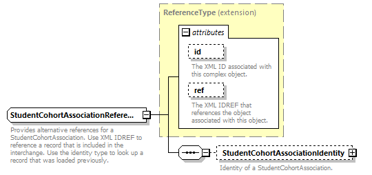 Ed-Fi-Core_diagrams/Ed-Fi-Core_p1583.png