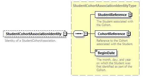 Ed-Fi-Core_diagrams/Ed-Fi-Core_p1584.png