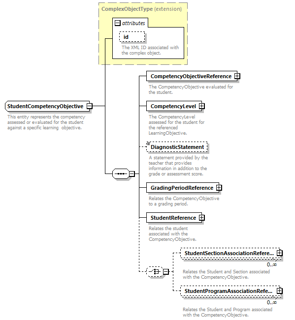 Ed-Fi-Core_diagrams/Ed-Fi-Core_p1585.png