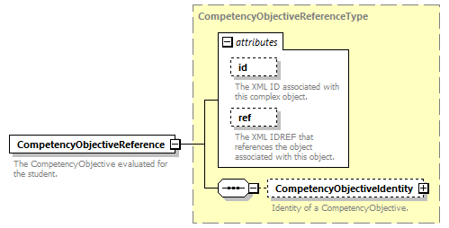 Ed-Fi-Core_diagrams/Ed-Fi-Core_p1586.png