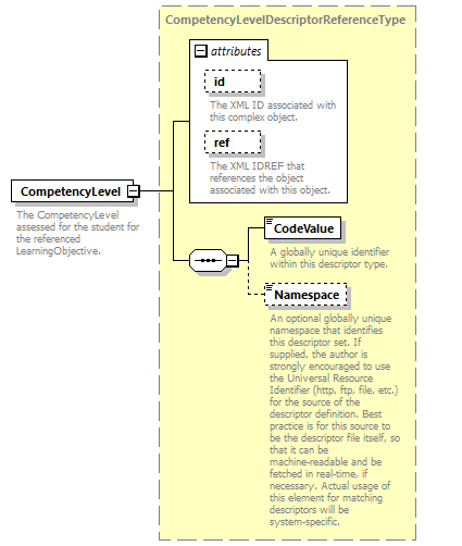 Ed-Fi-Core_diagrams/Ed-Fi-Core_p1587.png