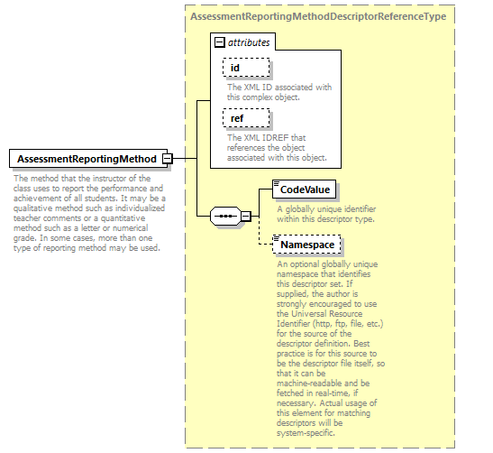 Ed-Fi-Core_diagrams/Ed-Fi-Core_p159.png