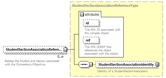 Ed-Fi-Core_diagrams/Ed-Fi-Core_p1591.png