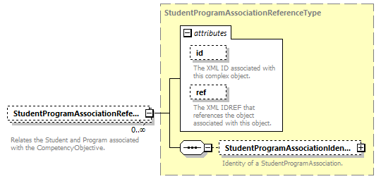 Ed-Fi-Core_diagrams/Ed-Fi-Core_p1592.png