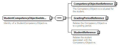 Ed-Fi-Core_diagrams/Ed-Fi-Core_p1593.png