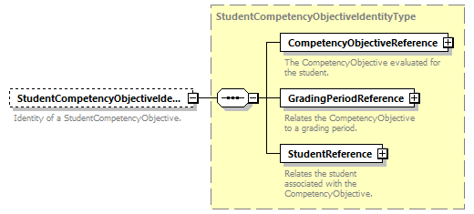 Ed-Fi-Core_diagrams/Ed-Fi-Core_p1598.png