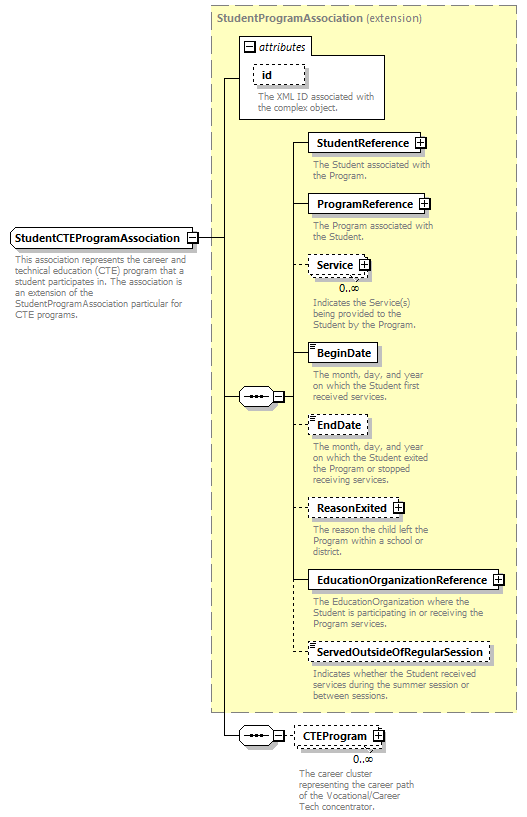 Ed-Fi-Core_diagrams/Ed-Fi-Core_p1599.png