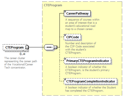 Ed-Fi-Core_diagrams/Ed-Fi-Core_p1600.png