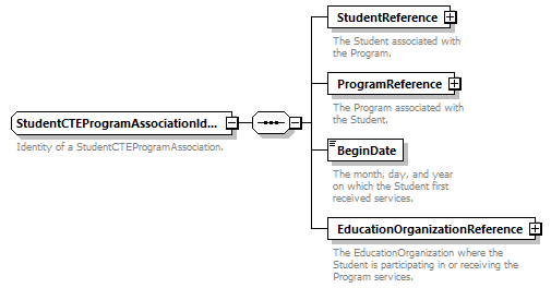 Ed-Fi-Core_diagrams/Ed-Fi-Core_p1601.png