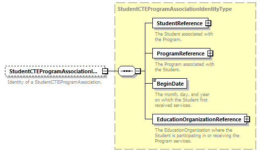 Ed-Fi-Core_diagrams/Ed-Fi-Core_p1607.png