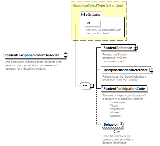 Ed-Fi-Core_diagrams/Ed-Fi-Core_p1608.png