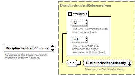 Ed-Fi-Core_diagrams/Ed-Fi-Core_p1610.png