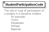 Ed-Fi-Core_diagrams/Ed-Fi-Core_p1611.png