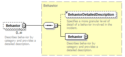 Ed-Fi-Core_diagrams/Ed-Fi-Core_p1612.png