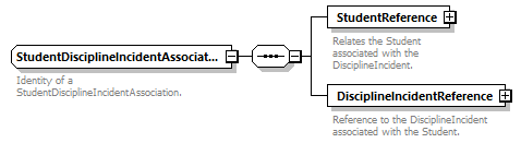 Ed-Fi-Core_diagrams/Ed-Fi-Core_p1613.png