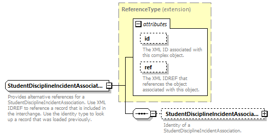 Ed-Fi-Core_diagrams/Ed-Fi-Core_p1616.png