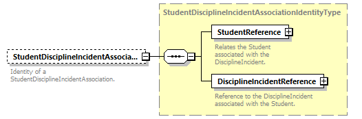 Ed-Fi-Core_diagrams/Ed-Fi-Core_p1617.png