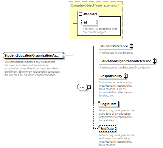 Ed-Fi-Core_diagrams/Ed-Fi-Core_p1618.png