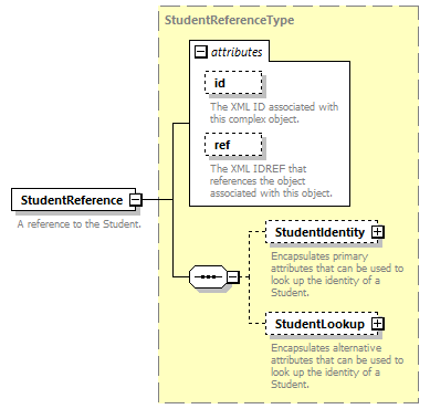 Ed-Fi-Core_diagrams/Ed-Fi-Core_p1619.png