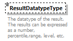 Ed-Fi-Core_diagrams/Ed-Fi-Core_p162.png