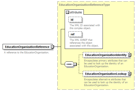 Ed-Fi-Core_diagrams/Ed-Fi-Core_p1620.png