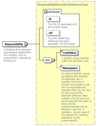 Ed-Fi-Core_diagrams/Ed-Fi-Core_p1621.png