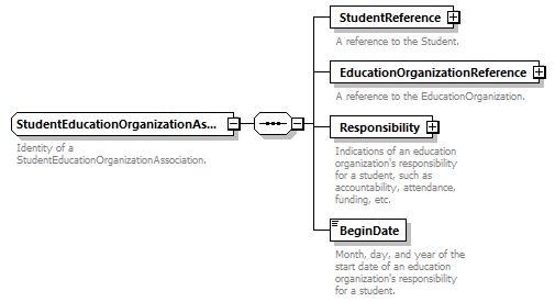 Ed-Fi-Core_diagrams/Ed-Fi-Core_p1624.png