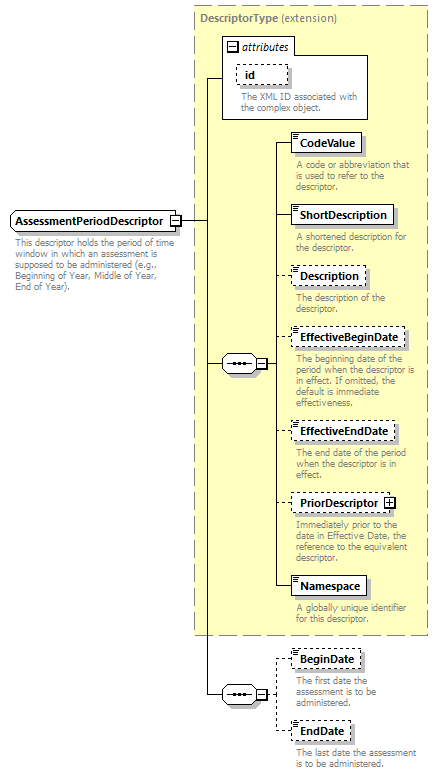 Ed-Fi-Core_diagrams/Ed-Fi-Core_p163.png