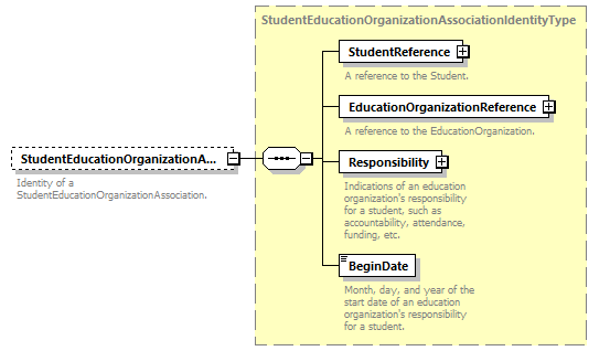 Ed-Fi-Core_diagrams/Ed-Fi-Core_p1630.png