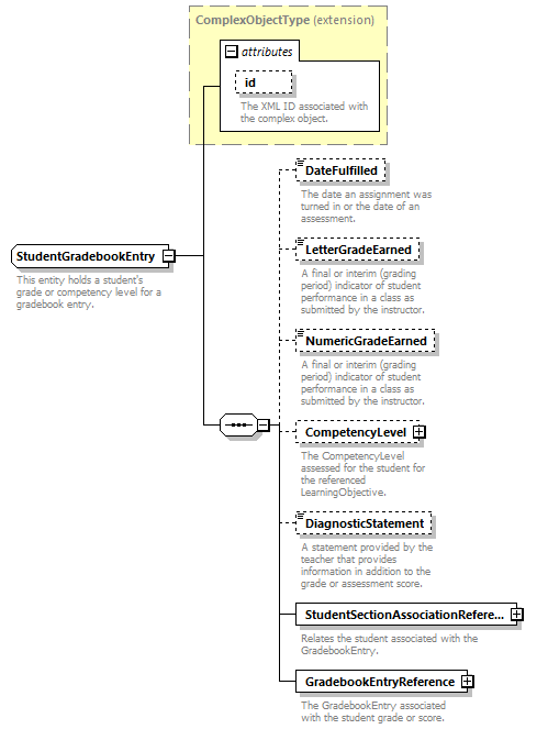 Ed-Fi-Core_diagrams/Ed-Fi-Core_p1631.png