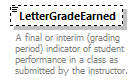 Ed-Fi-Core_diagrams/Ed-Fi-Core_p1633.png