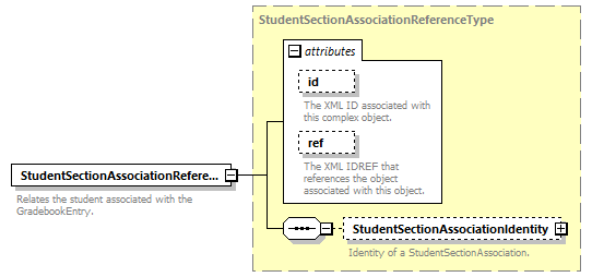 Ed-Fi-Core_diagrams/Ed-Fi-Core_p1637.png