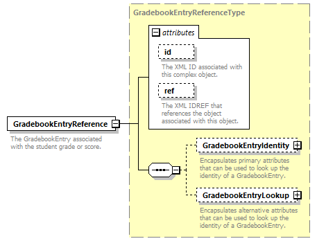 Ed-Fi-Core_diagrams/Ed-Fi-Core_p1638.png