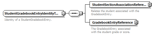 Ed-Fi-Core_diagrams/Ed-Fi-Core_p1639.png