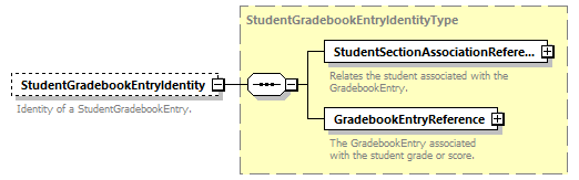 Ed-Fi-Core_diagrams/Ed-Fi-Core_p1643.png