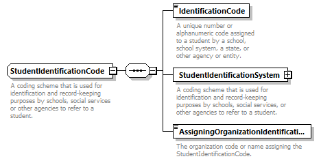 Ed-Fi-Core_diagrams/Ed-Fi-Core_p1644.png