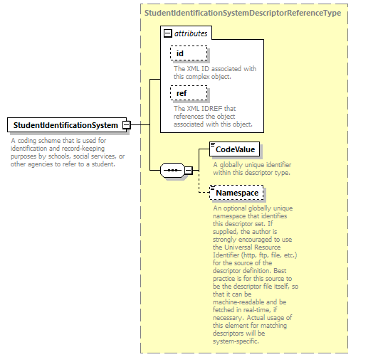 Ed-Fi-Core_diagrams/Ed-Fi-Core_p1646.png