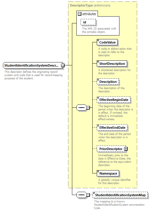 Ed-Fi-Core_diagrams/Ed-Fi-Core_p1648.png